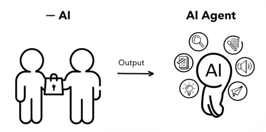 Comparison infographic showing standard AI vs AI Agent performing multiple tasks autonomously.